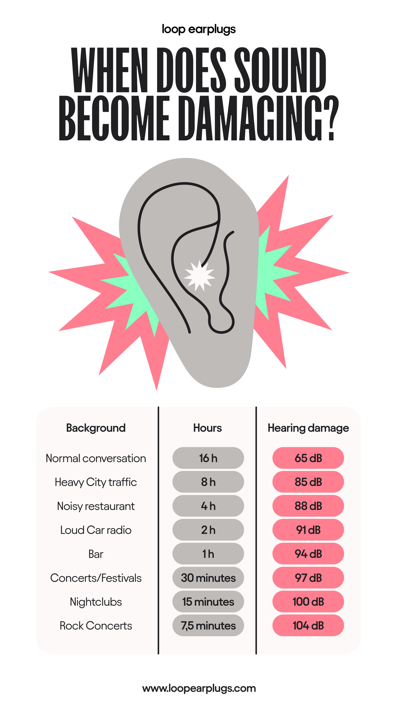 How To Stop Your Ears Ringing After Clubbing | Loop Earplugs