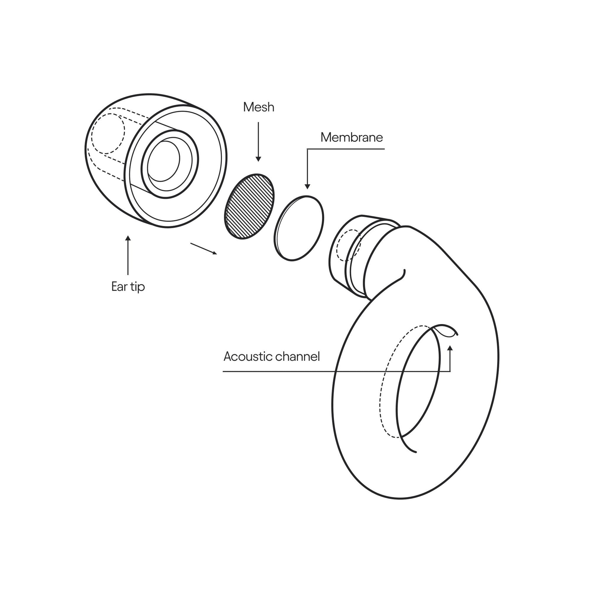 Earplugs for Concerts & Gigs Loop Earplugs